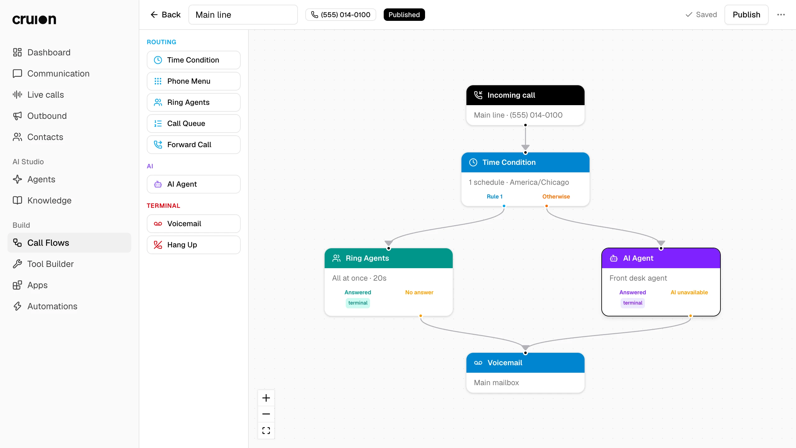 The Main line Call Flow: a Time Condition sends calls to Ring Agents during hours and to the AI agent otherwise, with voicemail behind both.